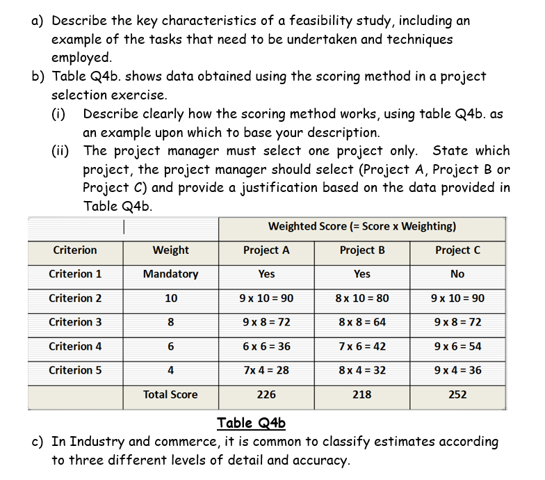 a) Describe the key characteristics of a feasibility study, including an
example of the tasks that need to be undertaken and techniques
employed.
b) Table Q4b. shows data obtained using the scoring method in a project
selection exercise.
(i)
Describe clearly how the scoring method works, using table Q4b. as
an example upon which to base your description.
(ii) The project manager must select one project only. State which
project, the project manager should select (Project A, Project B or
Project C) and provide a justification based on the data provided in
Table Q4b.
Weighted Score (= Score x Weighting)
Criterion
Weight
Project A
Project B
Project C
Criterion 1
Mandatory
Yes
Yes
No
Criterion 2
10
9 x 10 = 90
8x 10 = 80
9 x 10 = 90
Criterion 3
8
9 x 8 = 72
8 x 8 = 64
9 x 8 = 72
Criterion 4
6
6х6- 36
7x 6 = 42
9 x 6 = 54
Criterion 5
4
7x 4 = 28
8x 4 = 32
9 x 4 = 36
Total Score
226
218
252
Table Q4b
c) In Industry and commerce, it is common to classify estimates according
to three different levels of detail and accuracy.
