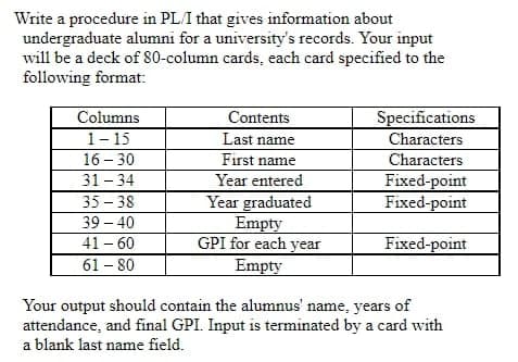 Write a procedure in PL/I that gives information about
undergraduate alumni for a university's records. Your input
will be a deck of 80-column cards, each card specified to the
following format:
Columns
Contents
Specifications
1- 15
16 - 30
31- 34
35 – 38
Last name
Characters
First name
Characters
Year entered
Fixed-point
Fixed-point
Year graduated
Empty
GPI for each year
Empty
39 – 40
41 - 60
Fixed-point
61 – 80
Your output should contain the alumnus' name, years of
attendance, and final GPI. Input is terminated by a card with
a blank last name field.

