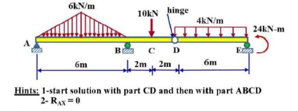6kN/m
6m
BEZ
10kN hinge
1
mܐ ]
C D
2m
* ++
4kN/m
6m
24kN-m
EZZZA
Hints: 1-start solution with part CD and then with part ABCD
2- RAx = 0