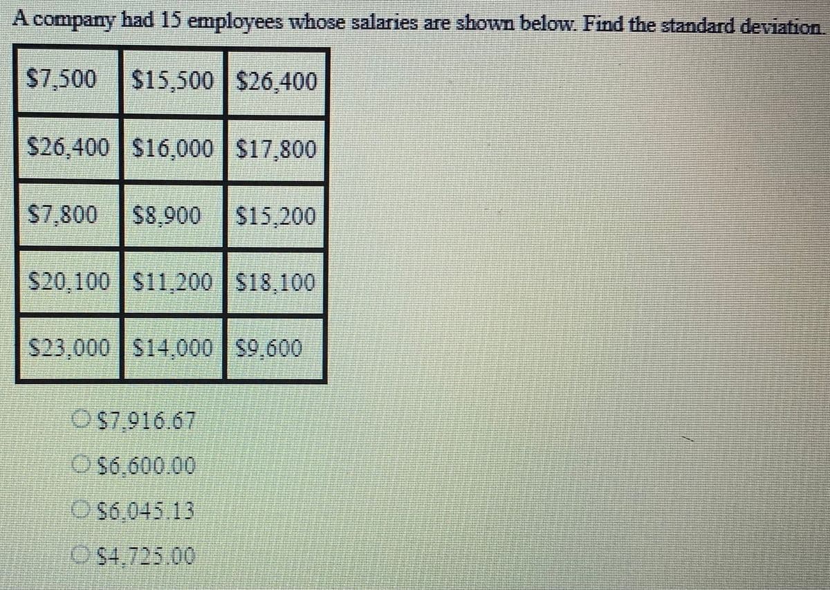 A company had 15 employees whose salaries are shown below. Find the standard deviation.
$7,500 $15,500 $26,400
$26,400 $16,000 $17,800
$7,800 $8,900 $15,200
$20,100 $11,200 $18,100
$23,000 $14,000 $9,600
$7.916.67
Ⓒ$6,600.00
$6.045.13
Ⓒ$4.725.00
