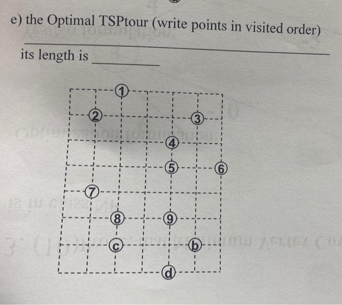 e) the Optimal TSPtour (write points in visited order)
its length is
1
(2)
3)
4)
(5----6
(7)
(8)
6)
(b)
ACLICY COA
