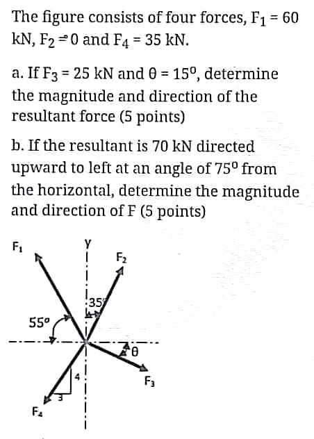 The figure consists of four forces, F1 = 60
kN, F2 =0 and F4 = 35 kN.
%3D
a. If F3 = 25 kN and 0 = 15°, determine
the magnitude and direction of the
resultant force (5 points)
b. If the resultant is 70 kN directed
upward to left at an angle of 75° from
the horizontal, determine the magnitude
and direction of F (5 points)
F1
F2
35
55°
F3
Fa
