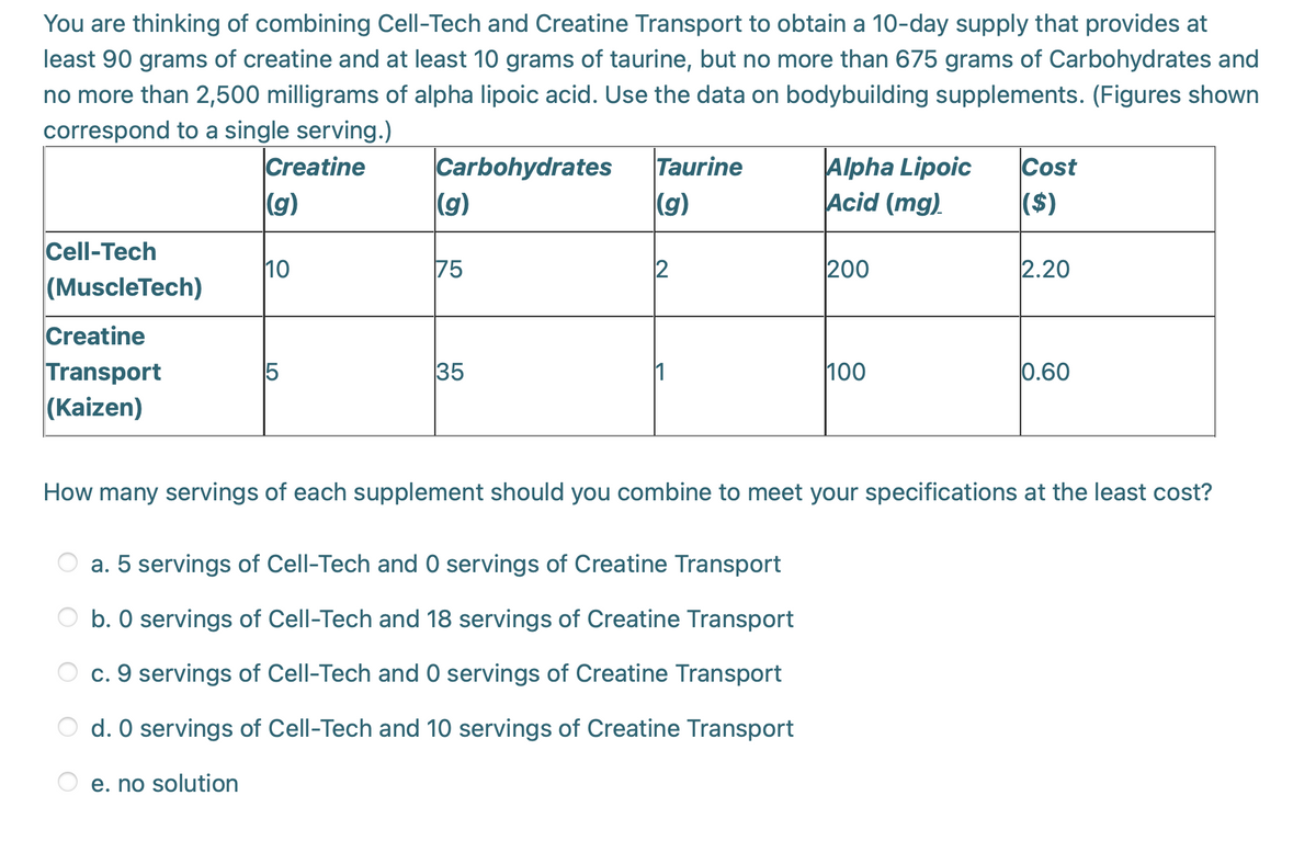 You are thinking of combining Cell-Tech and Creatine Transport to obtain a 10-day supply that provides at
least 90 grams of creatine and at least 10 grams of taurine, but no more than 675 grams of Carbohydrates and
no more than 2,500 milligrams of alpha lipoic acid. Use the data on bodybuilding supplements. (Figures shown
correspond to a single serving.)
Creatine
(g)
Alpha Lipoic
Carbohydrates
(g)
Taurine
Cost
|(g)
Acid (mg).
($)
Cell-Tech
10
75
2
200
2.20
(MuscleTech)
Creatine
Transport
(Kaizen)
35
100
0.60
How many servings of each supplement should you combine to meet your specifications at the least cost?
a. 5 servings of Cell-Tech and O servings of Creatine Transport
O b. 0 servings of Cell-Tech and 18 servings of Creatine Transport
c. 9 servings of Cell-Tech and 0 servings of Creatine Transport
d. O servings of Cell-Tech and 10 servings of Creatine Transport
e. no solution
