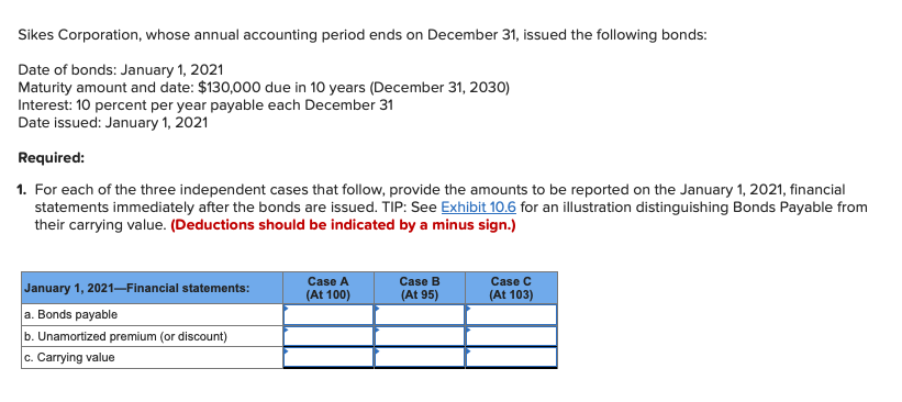 Sikes Corporation, whose annual accounting period ends on December 31, issued the following bonds:
Date of bonds: January 1, 2021
Maturity amount and date: $130,000 due in 10 years (December 31, 2030)
Interest: 10 percent per year payable each December 31
Date issued: January 1, 2021
Required:
1. For each of the three independent cases that follow, provide the amounts to be reported on the January 1, 2021, financial
statements immediately after the bonds are issued. TIP: See Exhibit 10.6 for an illustration distinguishing Bonds Payable from
their carrying value. (Deductions should be indicated by a minus sign.)
January 1, 2021-Financial statements:
a. Bonds payable
b. Unamortized premium (or discount)
c. Carrying value
Case A
(At 100)
Case B
(At 95)
Case C
(At 103)