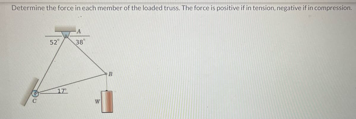 Determine the force in each member of the loaded truss. The force is positive if in tension, negative if in compression.
52
17⁰°
38
W
B