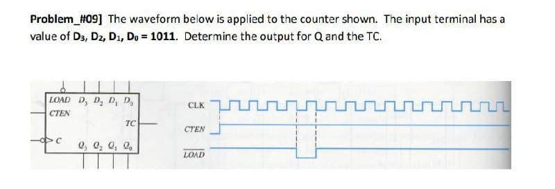 Problem #09] The waveform below is applied to the counter shown. The input terminal has
value of D3, D2, D1, Do = 1011. Determine the output for Q and the TC.
LOAD D, D, D₁ D
CTEN
c
CLK
TC
葉
Q3 Q2 Q, Q
CTEN
LOAD