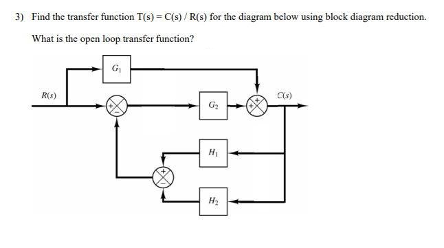 3) Find the transfer function T(s) = C(s) / R(s) for the diagram below using block diagram reduction.
What is the open loop transfer function?
G₁
R(s)
G₂
H₁
H₂
C(s)