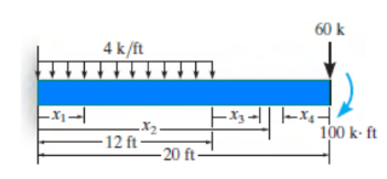 [
4k/ft
12 ft.
-20 ft -
- X3 -
60k
1
100 kft