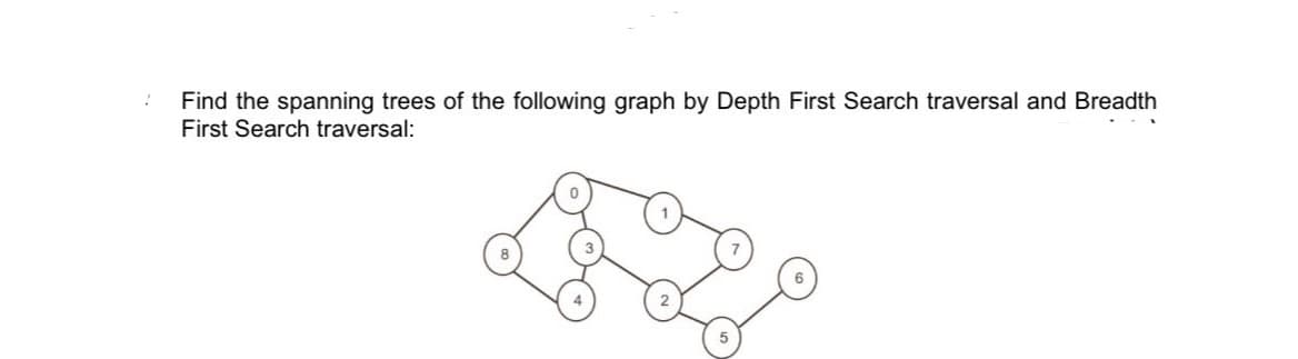 Find the spanning trees of the following graph by Depth First Search traversal and Breadth
First Search traversal:
8
