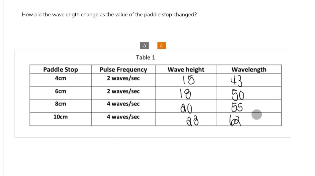How did the wavelength change as the value of the paddle stop changed?
Paddle Stop
4cm
6cm
8cm
10cm
Table 1
Pulse Frequency
2 waves/sec
2 waves/sec
4 waves/sec
4 waves/sec
Wave height
15
18
20
23
Wavelength
43
50
55
62