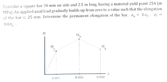 Consider a square bar 30 mm on side and 2.5 m long, having a material yield point 254 (in
MPa). An applied axial load gradually builds up from zero to a value such that the elongation
of the bar is 25 mm. Determine the permanent elongation of the bar. O = 3 0y, o =
0.60y
0 005
0.008
0.010
