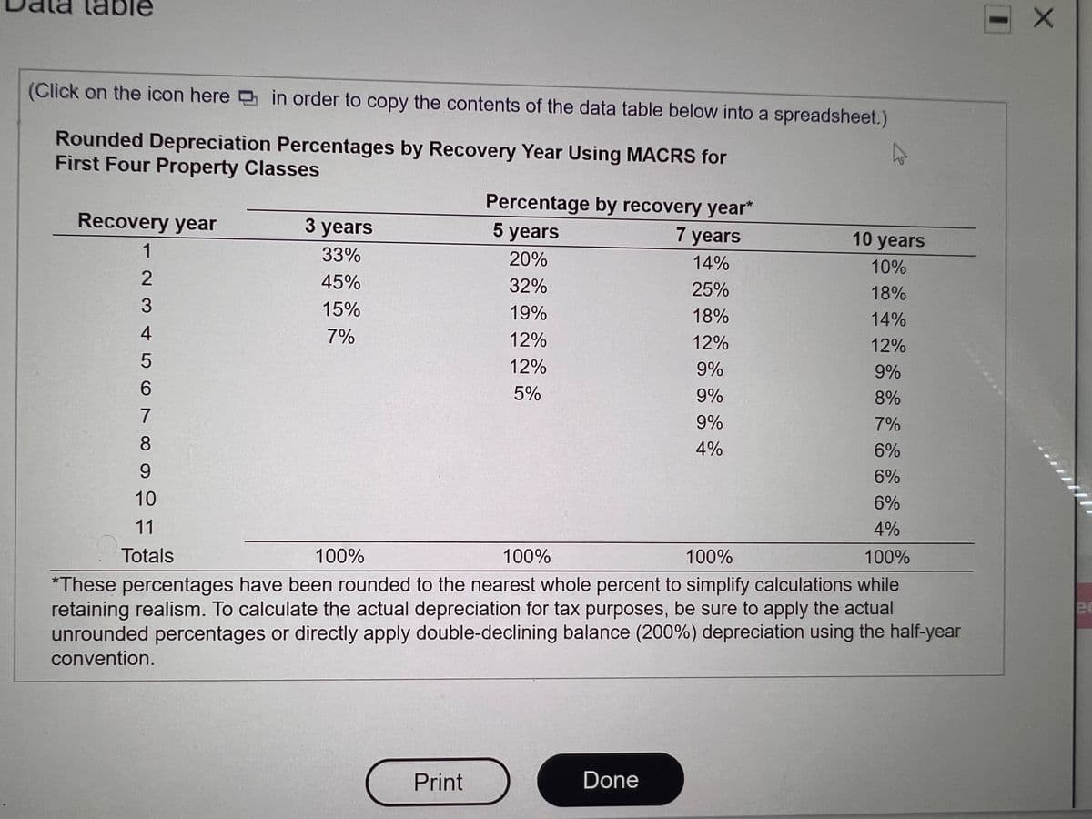 le
(Click on the icon here in order to copy the contents of the data table below into a spreadsheet.)
Rounded Depreciation Percentages by Recovery Year Using MACRS for
First Four Property Classes
Percentage by recovery year*
Recovery year
3 years
5 years
7 years
10 years
33%
20%
14%
10%
45%
32%
25%
18%
15%
19%
18%
14%
7%
12%
12%
12%
12%
9%
9%
5%
9%
8%
9%
7%
4%
6%
6%
10
6%
11
4%
Totals
100%
100%
100%
100%
*These percentages have been rounded to the nearest whole percent to simplify calculations while
retaining realism. To calculate the actual depreciation for tax purposes, be sure to apply the actual
unrounded percentages or directly apply double-declining balance (200%) depreciation using the half-year
ec
convention.
Print
Done
1 2 3 45 6 7 8 9 으

