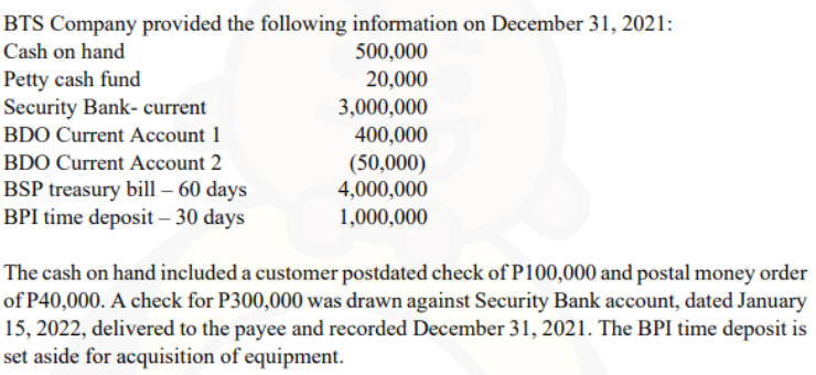 BTS Company provided the following information on December 31, 2021:
Cash on hand
500,000
Petty cash fund
Security Bank- current
20,000
3,000,000
BDO Current Account 1
400,000
(50,000)
4,000,000
BDO Current Account 2
BSP treasury bill – 60 days
BPI time deposit – 30 days
1,000,000
The cash on hand included a customer postdated check of P100,000 and postal money order
of P40,000. A check for P300,000 was drawn against Security Bank account, dated January
15, 2022, delivered to the payee and recorded December 31, 2021. The BPI time deposit is
set aside for acquisition of equipment.
