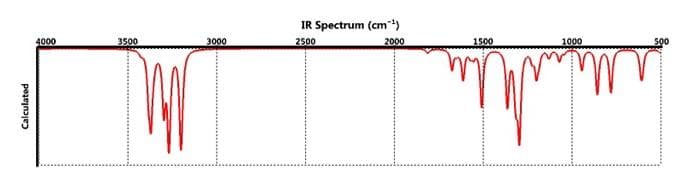 IR Spectrum (cm)
4000
3500
3000
2500
2000
1500
1000
500
Calculated
