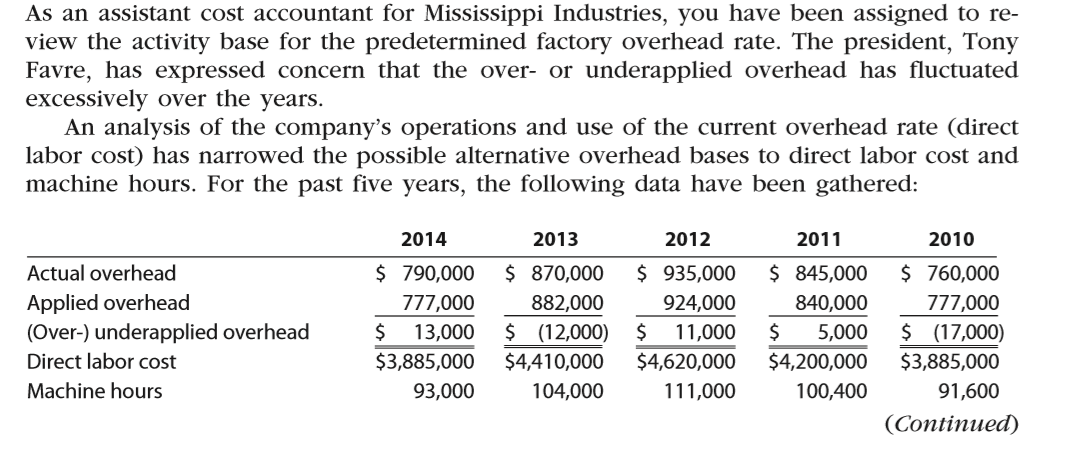 As an assistant cost accountant for Mississippi Industries, you have been assigned to re-
view the activity base for the predetermined factory overhead rate. The president, Tony
Favre, has expressed concern that the over- or underapplied overhead has fluctuated
excessively over the years.
An analysis of the company's operations and use of the current overhead rate (direct
labor cost) has narrowed the possible alternative overhead bases to direct labor cost and
machine hours. For the past five years, the following data have been gathered:
2014
2013
2012
2011
2010
$ 790,000
777,000
$ 13,000
$ 870,000
$ 935,000
$ 760,000
777,000
$ (17,000)
Actual overhead
$ 845,000
Applied overhead
(Over-) underapplied overhead
882,000
924,000
840,000
$ (12,000)
$
11,000
24
5,000
Direct labor cost
$3,885,000
$4,410,000
$4,620,000
$4,200,000
$3,885,000
Machine hours
93,000
104,000
111,000
100,400
91,600

