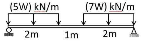 (5W) kN/m
(7W) kN/m
2m
1m
2m
