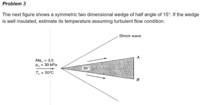 Problem 3
The next figure shows a symmetric two dimensional wedge of half angle of 15°: If the wedge
is well insulated, estimate its temperature assuming turbulent flow condition.
Shock wave
Ma = 3.5
P = 30 kPa
30°
T = 20°C
B