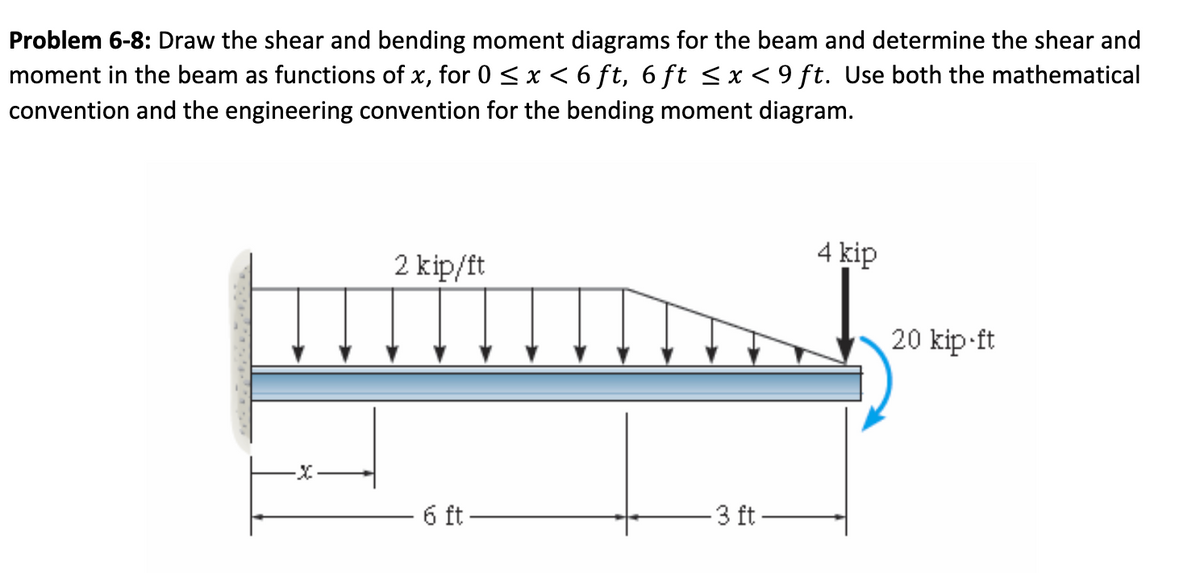 Problem 6-8: Draw the shear and bending moment diagrams for the beam and determine the shear and
moment in the beam as functions of x, for 0 < x< 6 ft, 6 ft <x <9 ft. Use both the mathematical
convention and the engineering convention for the bending moment diagram.
2 kip/ft
4 kip
20 kip-ft
6 ft
3 ft-

