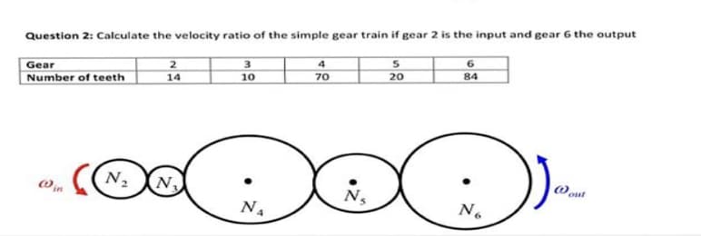 Question 2: Calculate the velocity ratio of the simple gear train if gear 2 is the input and gear 6 the output
4
70
Gear
2
3
84
20
14
10
Number of teeth
N2N
out
Ns

