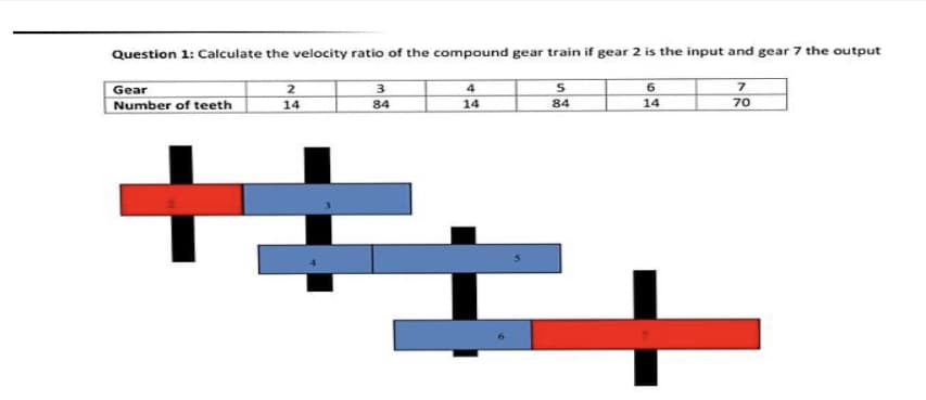 Question 1: Calculate the velocity ratio of the compound gear train if gear 2 is the input and gear 7 the output
Gear
Number of teeth
2
3
4
6
14
84
70
14
84
14
