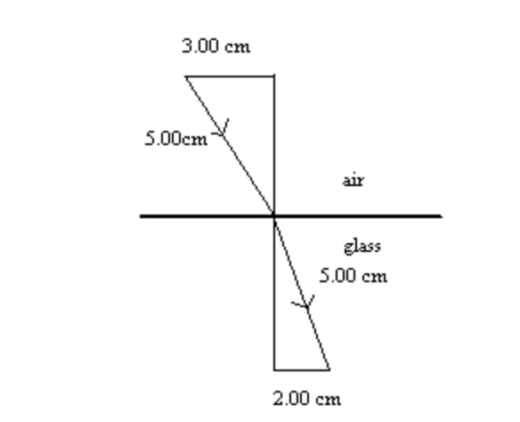 3.00 cm
5.00cm
air
glass
5.00 cm
2.00 cm