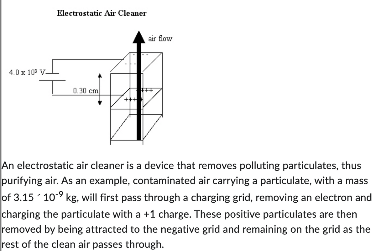 4.0 x 10³ V.
Electrostatic Air Cleaner
0.30 cm
+++
air flow
An electrostatic air cleaner is a device that removes polluting particulates, thus
purifying air. As an example, contaminated air carrying a particulate, with a mass
of 3.15 ´ 10-9 kg, will first pass through a charging grid, removing an electron and
charging the particulate with a +1 charge. These positive particulates are then
removed by being attracted to the negative grid and remaining on the grid as the
rest of the clean air passes through.