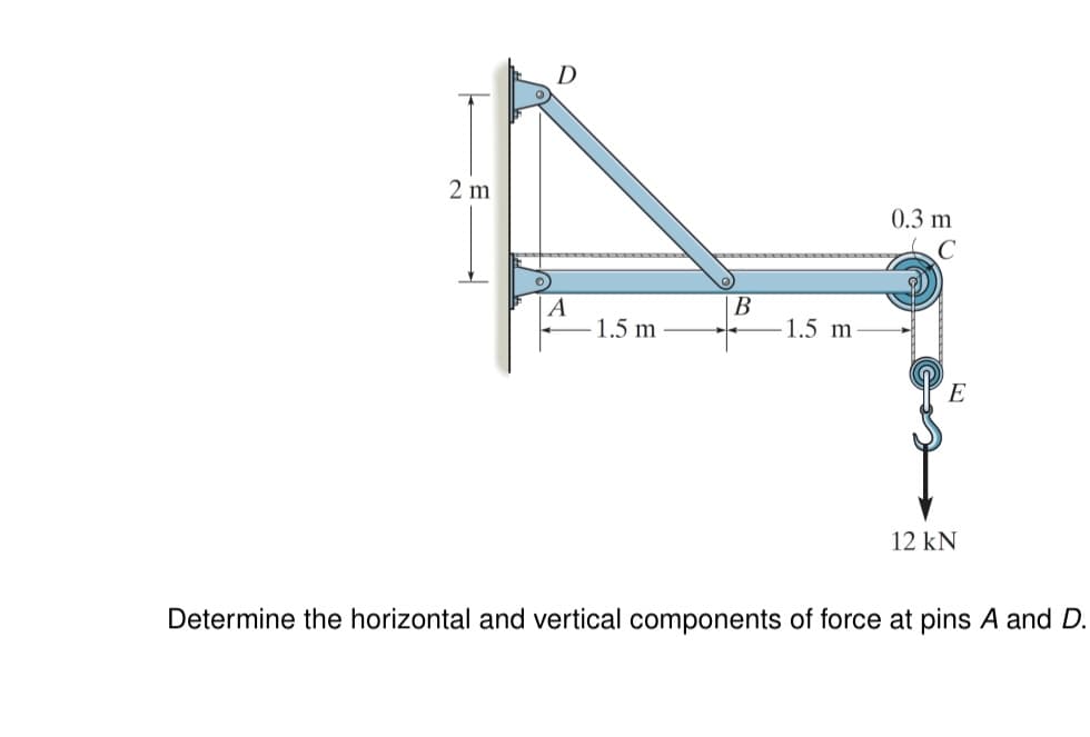 2 m
D
A
1.5 m
B
-1.5 m
0.3 m
C
E
12 kN
Determine the horizontal and vertical components of force at pins A and D.