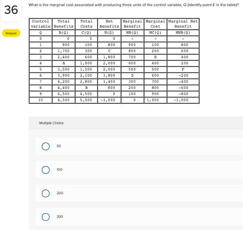 What is the marginal cost associated with producing three units of the contral variable, O (identify point E in the tablej?
36
Total
Total
Costs Benefits Benefit
Net
Marginal Marginal Narginal Net
Bеnefit
Control
variable Benefits
Cost
MB(0)
MC (Q)
MND (0)
Sepped
B(Q)
C(0)
900
100
800
900
100
800
2
1,700
300
800
200
600
2,400
600
1,800
700
E
400
4
1,000
2,000
600
400
200
3,500
1,500
2,000
500
500
600
1,800
1,400
3,900
2,100
D
-200
4,200
4,400
2,800
300
700
-400
200
100
800
800
-600
4,500
4,500
900
-800
10
4,500
5,500
-1,000
1,000
-1,000
Mutiple Choice
50
100
200
300
