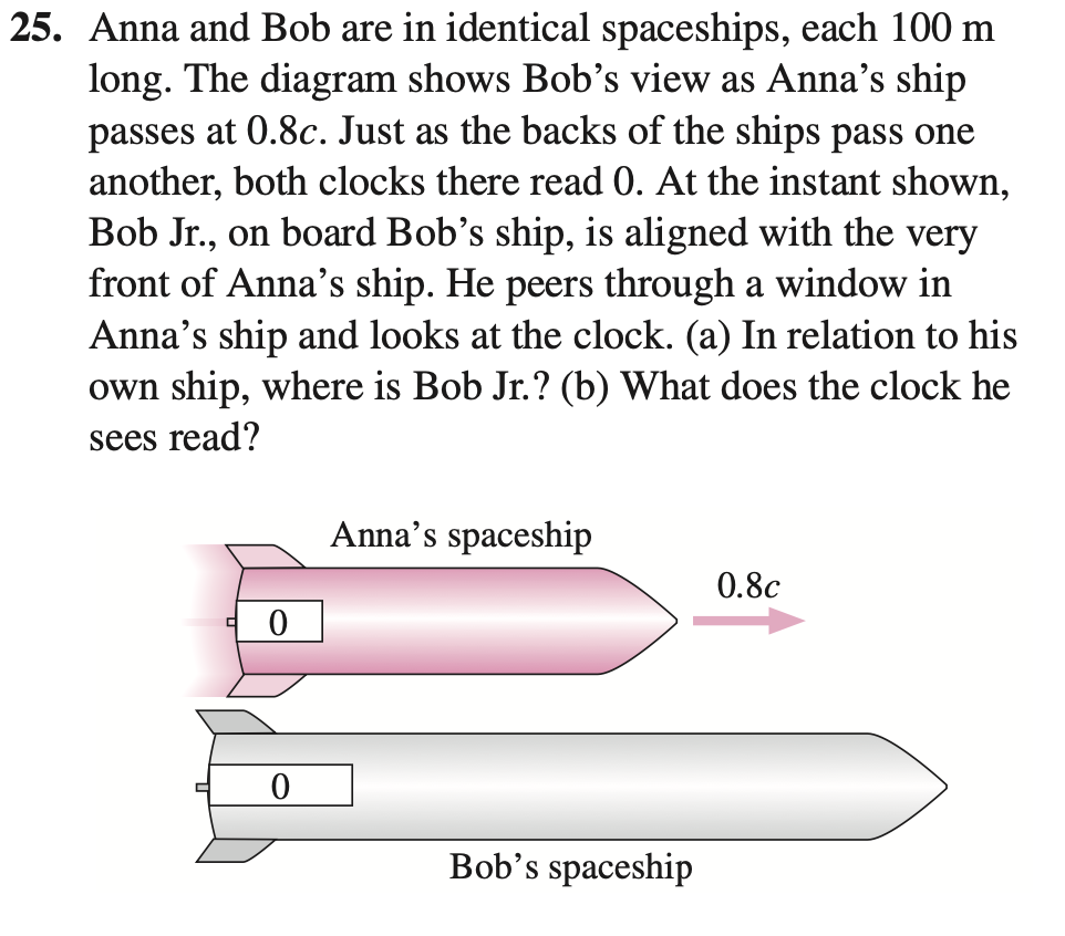 25. Anna and Bob are in identical spaceships, each 100 m
long. The diagram shows Bob's view as Anna's ship
passes at 0.8c. Just as the backs of the ships pass one
another, both clocks there read 0. At the instant shown,
Bob Jr., on board Bob's ship, is aligned with the very
front of Anna's ship. He peers through a window in
Anna's ship and looks at the clock. (a) In relation to his
own ship, where is Bob Jr.? (b) What does the clock he
sees read?
0
0
Anna's spaceship
Bob's spaceship
0.8c