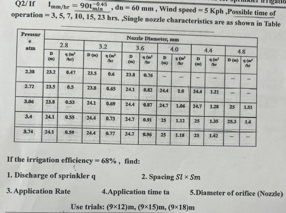 Q2/If Imm/hr
=
901-0.45
min dn = 60 mm, Wind speed = 5 Kph,Possible time of
operation = 3, 5, 7, 10, 15, 23 hrs.,Single nozzle characteristics are as shown in Table
Pressur
Nozzle Diameter, mm
e
2.8
3.2
3.6
atm
4.0
4.4
4.8
D
q (m³
D (m)
q(m²
D
(m)
/hr)
9(m³ D
a (m³
D
9 (m³
D (m) (m³
hr
(m)
Thr
(m)
/hr (m)
Лаг
/hr
2.38
23.2
0.47
23.5
0.6
23.8
0.76
|
I
-
2.72
23.5
0.5
23.8
0.65
24.1
0.82 24.4
1.0
24.4
1.21
3.06
23.8
0.53
24.1
0.69
24.4
0.87 24.7
1.06 24.7 1.28
25
25
1.51
3.4
24.1
0.55
24.4
0.73
24.7
0.91
25
25
1.12
25
25
1.35
25.3 1.6
3.74
24.1
0.59
24.4 0.77 24.7
0.96 25
1.18
25
25
1.42
-
If the irrigation efficiency = 68%, find:
1. Discharge of sprinkler q
3. Application Rate
2. Spacing Slx Sm
4.Application time ta
Use trials: (9×12)m, (9×15)m, (9×18)m
5.Diameter of orifice (Nozzle)