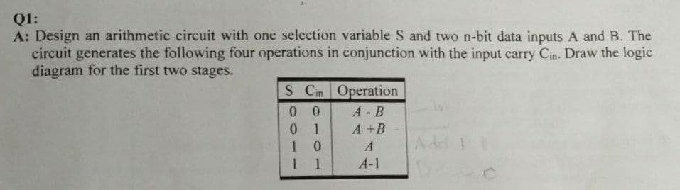 QI:
A: Design an arithmetic circuit with one selection variable S and two n-bit data inputs A and B. The
circuit generates the following four operations in conjunction with the input carry Cin. Draw the logic
diagram for the first two stages.
S Cin Operation
0 0
0 1
1 0
1 1
A - B
A +B
A
Add
A-1
