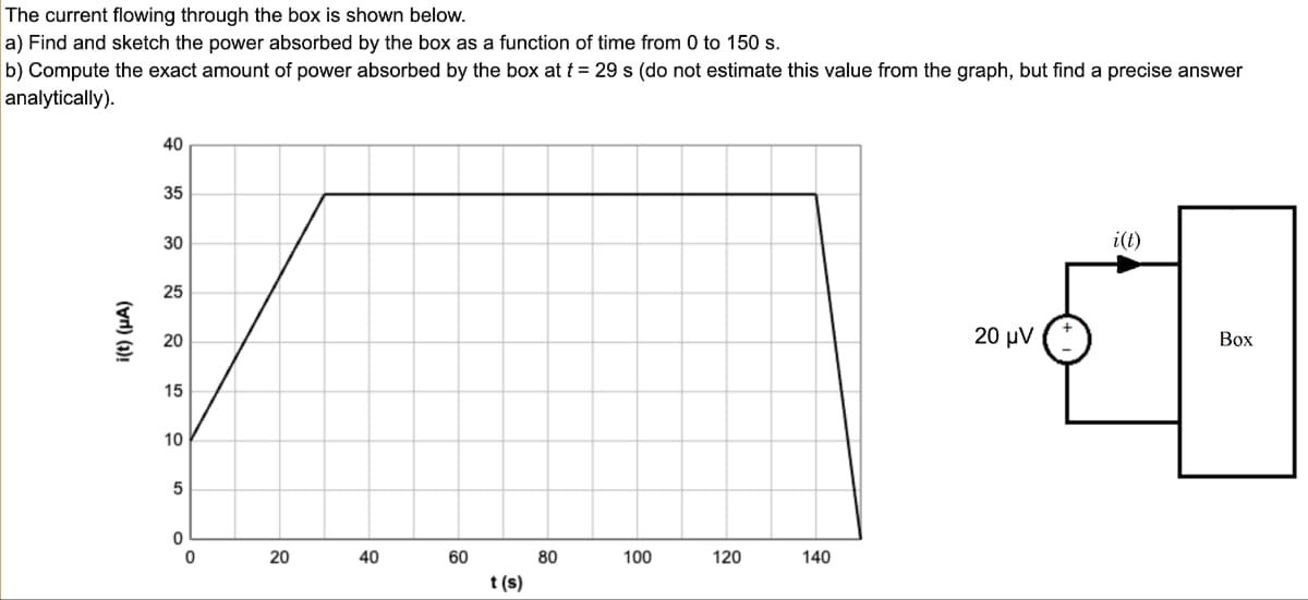The current flowing through the box is shown below.
a) Find and sketch the power absorbed by the box as a function of time from 0 to 150s.
b) Compute the exact amount of power absorbed by the box at t = 29 s (do not estimate this value from the graph, but find a precise answer
analytically).
i(t) (HA)
40
35
30
25
20
15
10
5
16
20
40
60
t(s)
80
100
120
140
it)
화
20 MV
Box