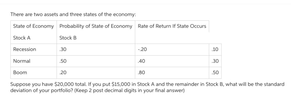 There are two assets and three states of the economy:
State of Economy Probability of State of Economy Rate of Return If State Occurs
Stock A
Recession
Normal
Stock B
.30
.50
-.20
.40
.10
.80
.30
Boom
.20
Suppose you have $20,000 total. If you put $15,000 in Stock A and the remainder in Stock B, what will be the standard
deviation of your portfolio? (Keep 2 post decimal digits in your final answer)
.50