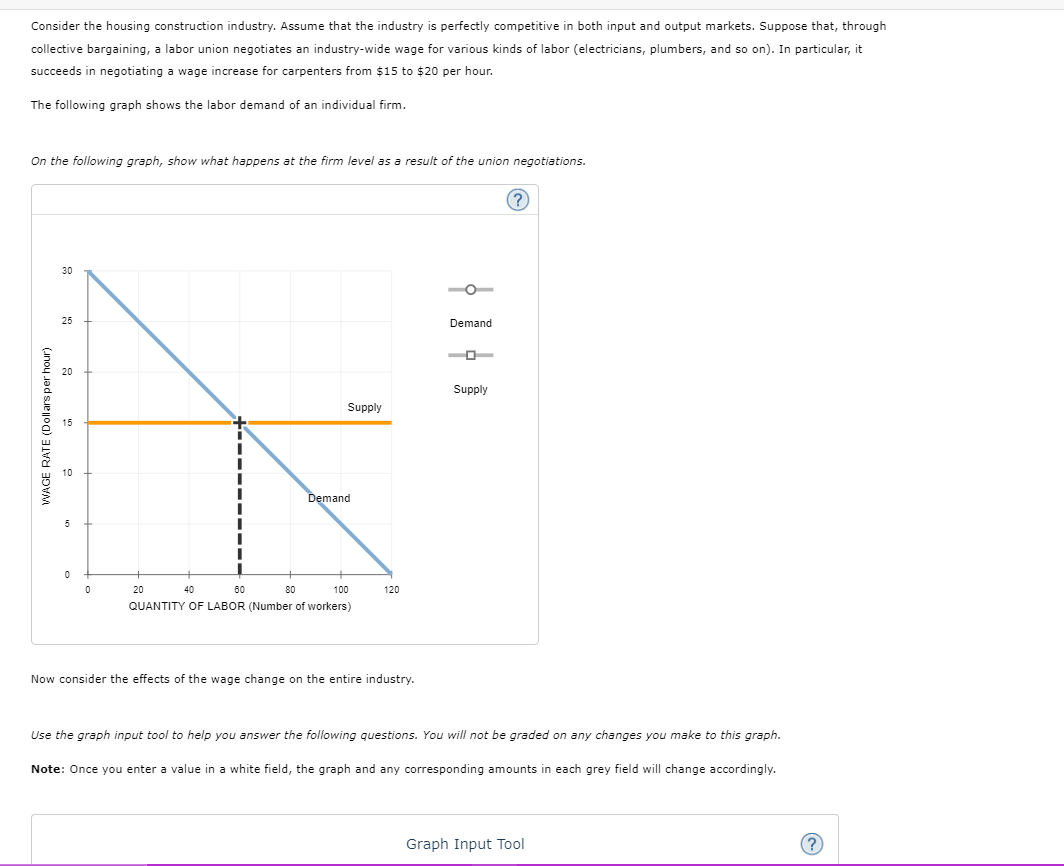Consider the housing construction industry. Assume that the industry is perfectly competitive in both input and output markets. Suppose that, through
collective bargaining, a labor union negotiates an industry-wide wage for various kinds of labor (electricians, plumbers, and so on). In particular, it
succeeds in negotiating a wage increase for carpenters from $15 to $20 per hour.
The following graph shows the labor demand of an individual firm.
On the following graph, show what happens at the firm level as a result of the union negotiations.
WAGE RATE (Dollars per hour)
30
25
20
15
10
5
0
0
20
40
60
80
Demand
Supply
100
120
QUANTITY OF LABOR (Number of workers)
Now consider the effects of the wage change on the entire industry.
Demand
Supply
?
Use the graph input tool to help you answer the following questions. You will not be graded on any changes you make to this graph.
Note: Once you enter a value in a white field, the graph and any corresponding amounts in each grey field will change accordingly.
Graph Input Tool
(?)