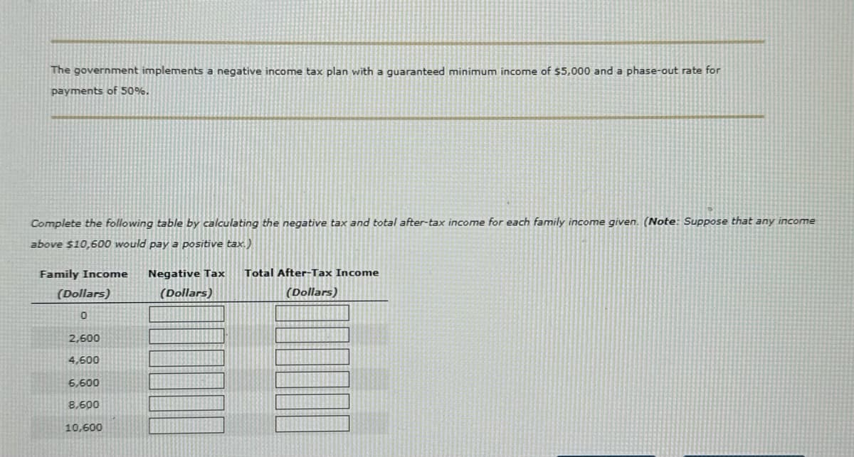 The government implements a negative income tax plan with a guaranteed minimum income of $5,000 and a phase-out rate for
payments of 50%.
Complete the following table by calculating the negative tax and total after-tax income for each family income given. (Note: Suppose that any income
above $10,600 would pay a positive tax.)
Family Income
(Dollars)
Negative Tax Total After-Tax Income
(Dollars)
(Dollars)
0
2,600
4,600
6,600
8,600
10,600