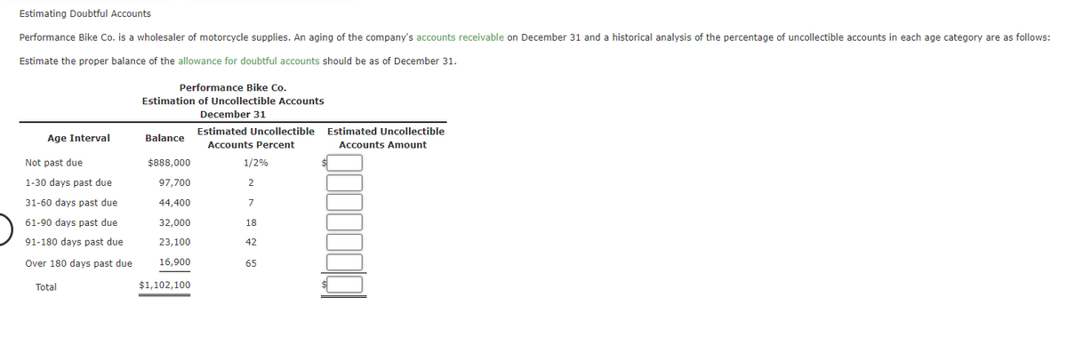 Estimating Doubtful Accounts
Performance Bike Co. is a wholesaler of motorcycle supplies. An aging of the company's accounts receivable on December 31 and a historical analysis of the percentage of uncollectible accounts in each age category are as follows:
Estimate the proper balance of the allowance for doubtful accounts should be as of December 31.
Performance Bike Co.
Estimation of Uncollectible Accounts
December 31
Estimated Uncollectible
Age Interval
Balance
Accounts Percent
Not past due
$888,000
1/2%
1-30 days past due
97,700
2
31-60 days past due
44,400
7
61-90 days past due
32,000
18
91-180 days past due
23,100
42
Over 180 days past due
16,900
65
Total
$1,102,100
Estimated Uncollectible
Accounts Amount