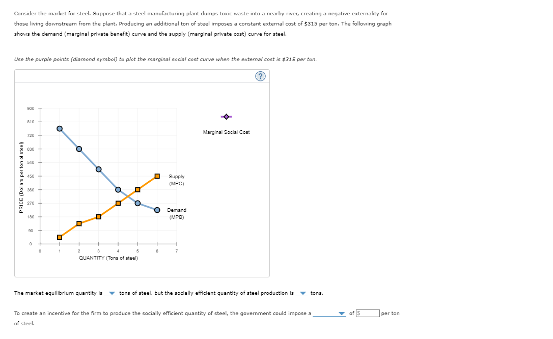 Consider the market for steel. Suppose that a steel manufacturing plant dumps toxic waste into a nearby river, creating a negative externality for
those living downstream from the plant. Producing an additional ton of steel imposes a constant external cost of $315 per ton. The following graph
shows the demand (marginal private benefit) curve and the supply (marginal private cost) curve for steel.
Use the purple points (diamond symbol) to plot the marginal social cost curve when the external cost is $315 per ton.
PRICE (Dollars per ton of steel)
900
810
720
630
540
450+
Supply
(MPC)
360
270
180
90
0
0
1
2
3
4
QUANTITY (Tons of steel)
Demand
(MPB)
5
6
7
Marginal Social Cost
The market equilibrium quantity is
tons of steel, but the socially efficient quantity of steel production is
tons.
To create an incentive for the firm to produce the socially efficient quantity of steel, the government could impose a
of steel.
per ton