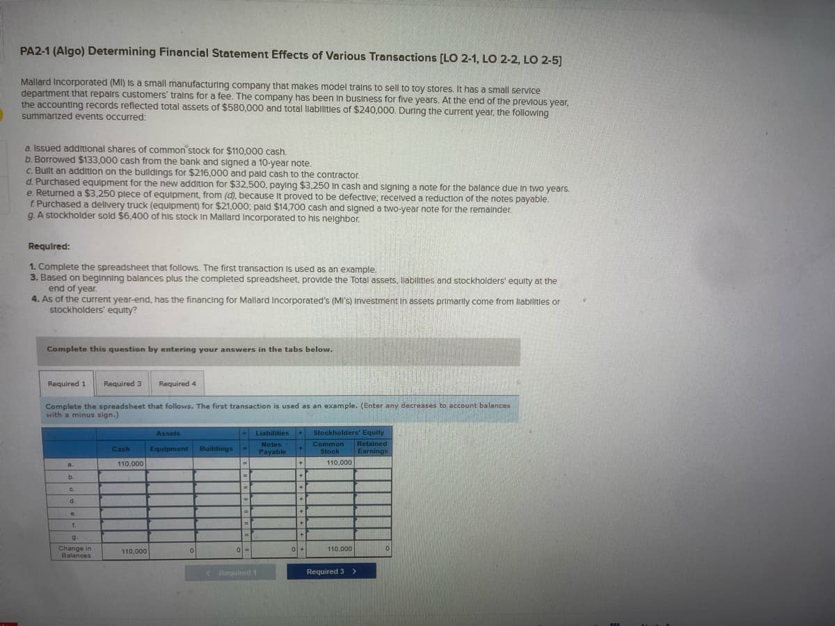 PA2-1 (Algo) Determining Financial Statement Effects of Various Transactions [LO 2-1, LO 2-2, LO 2-5]
Mallard Incorporated (MI) is a small manufacturing company that makes model trains to sell to toy stores. It has a small service
department that repairs customers' trains for a fee. The company has been in business for five years. At the end of the previous year,
the accounting records reflected total assets of $580,000 and total liabilities of $240,000. During the current year, the following
summarized events occurred:
a. Issued additional shares of common stock for $110,000 cash.
b. Borrowed $133,000 cash from the bank and signed a 10-year note.
c. Built an addition on the buildings for $216,000 and paid cash to the contractor.
d. Purchased equipment for the new addition for $32,500, paying $3,250 In cash and signing a note for the balance due in two years.
e. Returned a $3,250 plece of equipment, from (d), because it proved to be defective; received a reduction of the notes payable.
f. Purchased a delivery truck (equipment) for $21,000; paid $14,700 cash and signed a two-year note for the remainder.
g. A stockholder sold $6,400 of his stock In Mallard Incorporated to his neighbor.
Required:
1. Complete the spreadsheet that follows. The first transaction is used as an example.
3. Based on beginning balances plus the completed spreadsheet, provide the Total assets, liabilities and stockholders' equity at the
end of year.
4. As of the current year-end, has the financing for Mallard Incorporated's (MI's) Investment in assets primarily come from liabilities or
stockholders' equity?
Complete this question by entering your answers in the tabs below.
Required 1 Required 3
Required 4
Complete the spreadsheet that follows. The first transaction is used as an example. (Enter any decreases to account balances
with a minus sign.)
Assets
= Liabilities +
Notes
Payable
Stockholders' Equity
Common Retained
Stock
Earnings
+
Equipment Buildings -
Cash
110,000
+
110,000
a.
E
b.
=
110,000
110,000
01
Required 3 >
C.
d.
e.
1.
9.
Change in
Balances
= |
=
-
0 =
< Required 1
W
+
+
+
+1
+
+
+
0 +
www