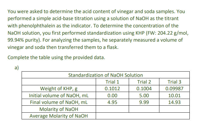 You were asked to determine the acid content of vinegar and soda samples. You
performed a simple acid-base titration using a solution of NaOH as the titrant
with phenolphthalein as the indicator. To determine the concentration of the
NaOH solution, you first performed standardization using KHP (FW: 204.22 g/mol,
99.94% purity). For analyzing the samples, he separately measured a volume of
vinegar and soda then transferred them to a flask.
Complete the table using the provided data.
a)
Standardization of NaOH Solution
Trial 1
0.1012
0.00
4.95
Weight of KHP, g
Initial volume of NaOH, mL
Final volume of NaOH, mL
Molarity of NaOH
Average Molarity of NaOH
Trial 2
0.1004
5.00
9.99
Trial 3
0.09987
10.01
14.93