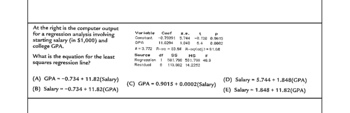 At the right is the computer output
for a regression analysis involving
starting salary (in $1,000) and
college GPA.
What is the equation for the least
squares regression line?
(A) GPA -0.734 +11.82(Salary)
(B) Salary -0.734 +11.82(GPA)
Variable Coef s.e.
P
Constant -0.73391 5.744 -0.128 0.9015
OPA
11.8204 1.040 6.4 0.0002
3.772 R-sq=83.5% R-sq(adj)=81.6%
Source df SS
MS F
Regression 1581.790 501.798 40.9
Residual 8 113.802 14.2252
=
(C) GPA 0.9015+ 0.0002(Salary)
-
(D) Salary 5.744 +1.848(GPA)
(E) Salary 1.848 +11.82(GPA)
