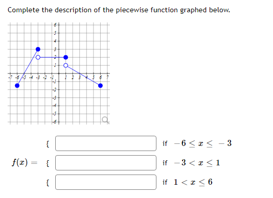 Complete the description of the piecewise function graphed below.
4-
-4 -3 2 -
-2
-4
-5
{
if -6 < x < – 3
f(x) =
{
if -3 <x < 1
{
if 1< a < 6
