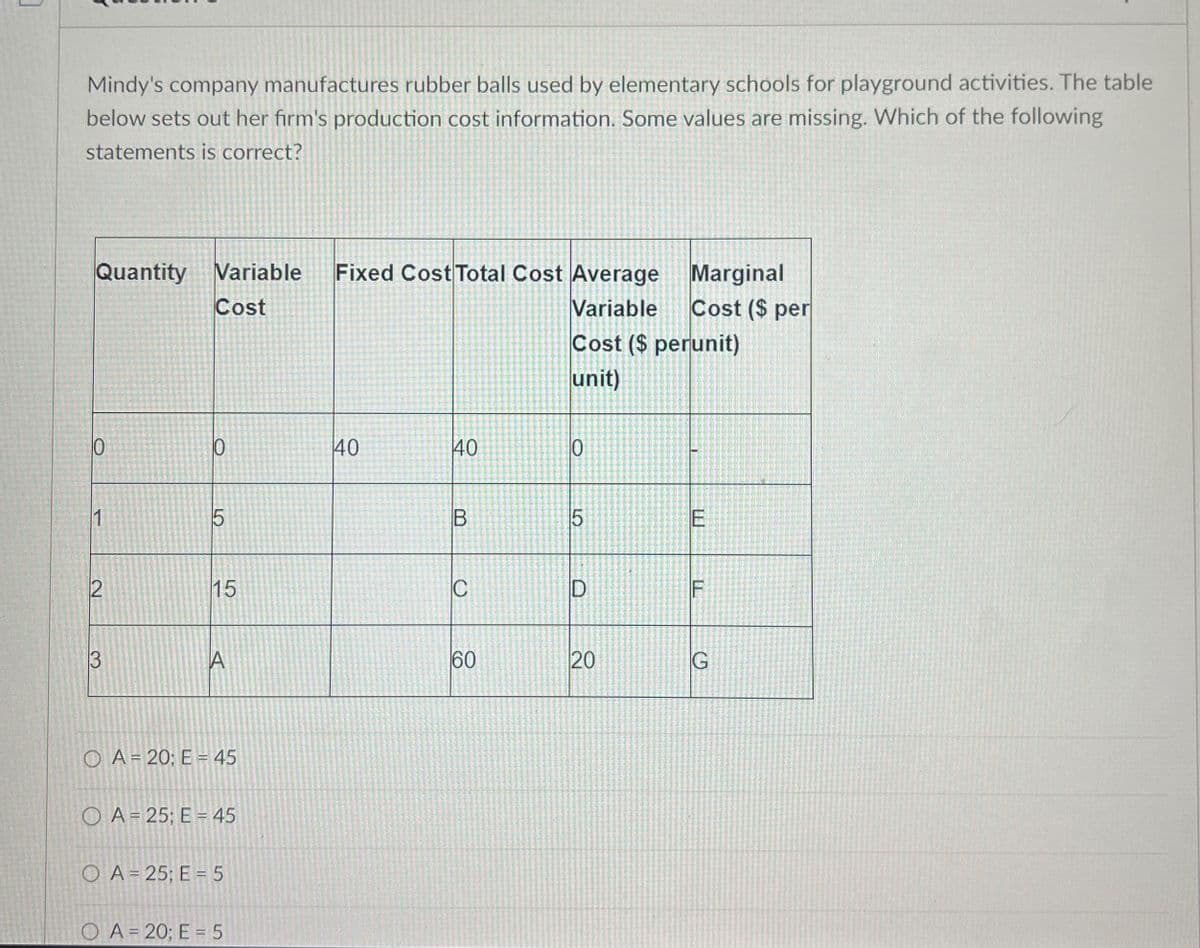 Mindy's company manufactures rubber balls used by elementary schools for playground activities. The table
below sets out her firm's production cost information. Some values are missing. Which of the following
statements is correct?
Quantity Variable
Fixed Cost Total Cost Average
Marginal
Cost
Variable
Cost ($ per
Cost ($ perunit)
0
10
40
40
40
40
1
5
LO
2
155
B
unit)
0
5
E
C
D
F
3
A
60
20
20
G
OA= 20; E = 45
OA=25; E = 45
OA=25; E = 5
OA= 20; E = 5