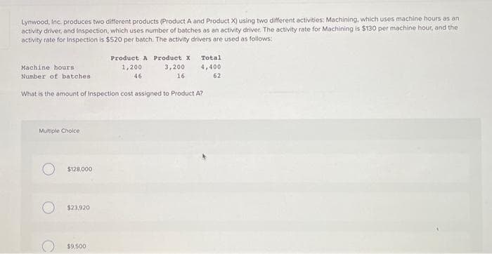 Lynwood, Inc. produces two different products (Product A and Product X) using two different activities: Machining, which uses machine hours as an
activity driver, and Inspection, which uses number of batches as an activity driver. The activity rate for Machining is $130 per machine hour, and the
activity rate for Inspection is $520 per batch. The activity drivers are used as follows:
Machine hours
Number of batches
Multiple Choice
3,200
16
What is the amount of Inspection cost assigned to Product A?
$128.000
$23,920
Product A Product X
1,200
46
$9,500
Total
4,400
62