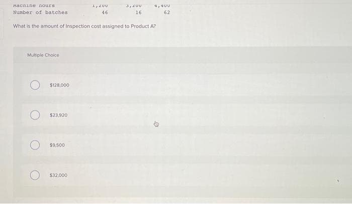 Macnine nours
Number of batches.
Multiple Choice
O
What is the amount of Inspection cost assigned to Product A?
$128,000
$23,920
$9,500
1, 200
46
$32,000
3,200
16
4,400
62
B