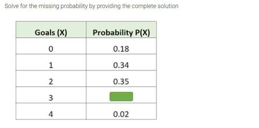 Solve for the missing probability by providing the complete solution
Goals (X)
Probability P(X)
0.18
1
0.34
0.35
0.02
3.
