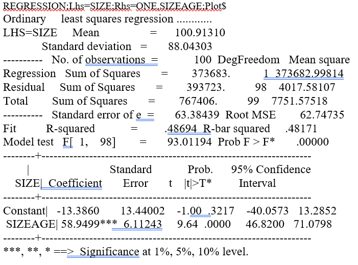 REGRESSION:Lhs=SIZE:Rhs=ONE SIZEAGE:Ploet$
Ordinary
least squares regression . .
....
LHS=SIZE
Mean
100.91310
Standard deviation
88.04303
No. of observations =
Regression Sum of Squares
Sum of Squares
Sum of Squares
Standard error of e =
R-squared
Model test F[ 1, 98]
100 DegFreedom Mean square
1 373682.99814
373683.
Residual
393723.
98 4017.58107
Total
767406.
99 7751.57518
63.38439 Root MSE
62.74735
Fit
.48694 R-bar squared
.48171
93.01194 Prob F > F*
.00000
Standard
Prob.
95% Confidence
SIZEĻ Coefficient
Error
t t|>T*
Interval
-1.00 .3217 -40.0573 13.2852
Constant| -13.3860
SIZEAGE| 58.9499*** 6.11243
13.44002
9.64 .0000
46.8200 71.0798
***, **, * ==> Significance at 1%, 5%, 10% level.
