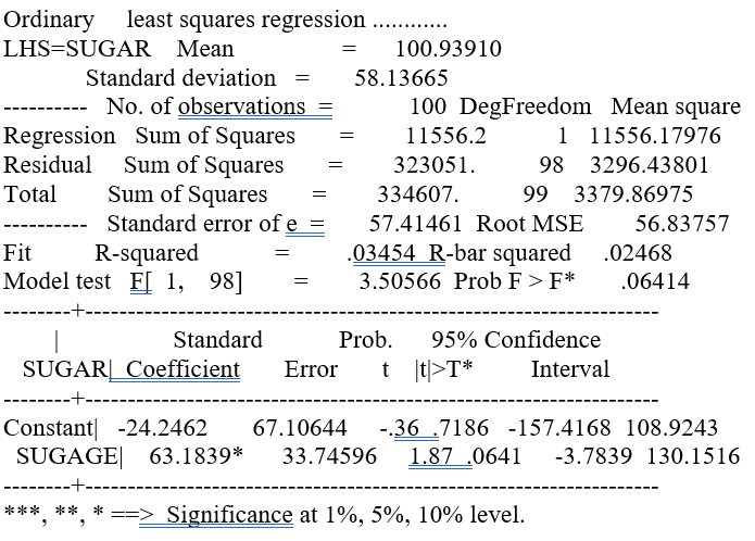 Ordinary least squares regression
......
LHS=SUGAR Mean
100.93910
Standard deviation =
58.13665
No. of observations =
100 DegFreedom Mean square
1 11556.17976
Regression Sum of Squares
Residual Sum of Squares
Sum of Squares
Standard error of e
R-squared
Model test F[ 1, 98]
11556.2
323051.
98 3296.43801
=
Total
334607.
99 3379.86975
57.41461 Root MSE
56.83757
.03454 R-bar squared
3.50566 Prob F > F*
Fit
.02468
.06414
Standard
Prob.
95% Confidence
SUGARĮ Coefficient
Error
t t|>T*
Interval
----
Constant| -24.2462
SUGAGE| 63.1839*
-.36 .7186 -157.4168 108.9243
1.87 .0641
67.10644
33.74596
-3.7839 130.1516
***, **, * ==> Significance at 1%, 5%, 10% level.
