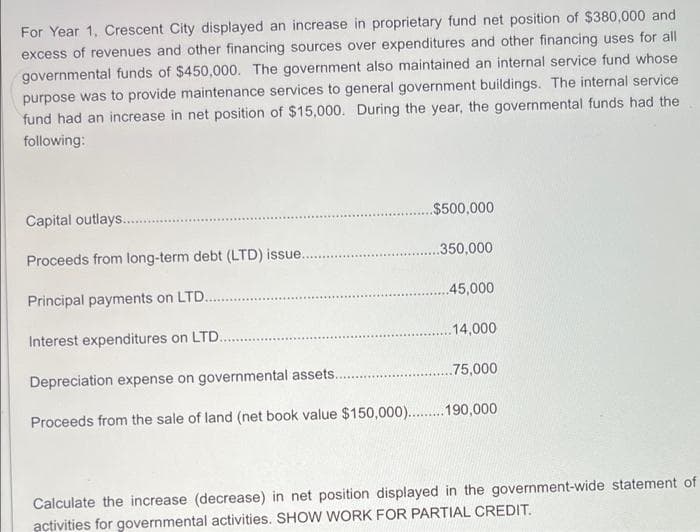 For Year 1, Crescent City displayed an increase in proprietary fund net position of $380,000 and
excess of revenues and other financing sources over expenditures and other financing uses for all
governmental funds of $450,000. The government also maintained an internal service fund whose
purpose was to provide maintenance services to general government buildings. The internal service
fund had an increase in net position of $15,000. During the year, the governmental funds had the
following:
Capital outlays..
$500,000
Proceeds from long-term debt (LTD) issue.
..350,000
Principal payments on LTD..
45,000
Interest expenditures on LTD.
14,000
Depreciation expense on governmental assets.
.75,000
Proceeds from the sale of land (net book value $150,000). .190,000
Calculate the increase (decrease) in net position displayed in the government-wide statement of
activities for governmental activities. SHOW WORK FOR PARTIAL CREDIT.
