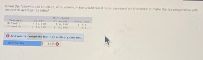 Given the following tax structure, what minimum tax would need to be assessed on Shameika to make the tax progressive with
respect to average tax rates?
Huni-Bond
Taxpayer
Salary
$ 16,000
6.000
Interest
$6,750
$24,500
Total Tax
$736
27
Mihvah
Shameika
Answer is complete but not entirely correct.
Minimum tax
3,128O
