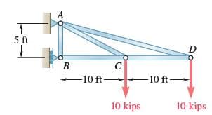 A
5 ft
-10 ft-
-10 ft-
10 kips
10 kips
